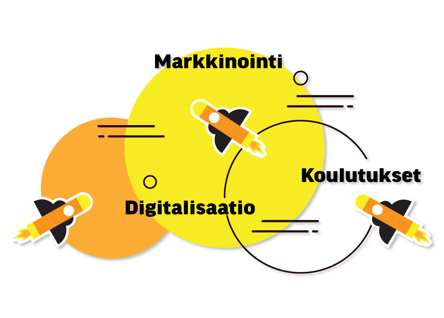 Markkinointi, digitalisaatio, koulutukset.